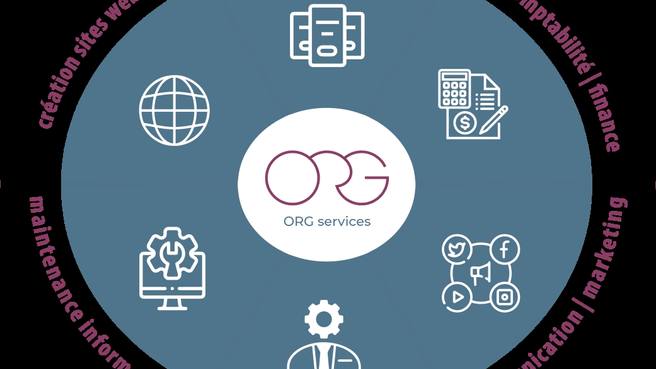 Image ORG services