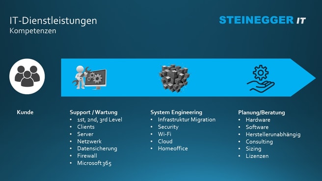 Immagine Steinegger IT GmbH