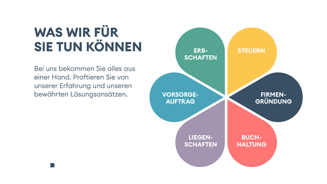 Immagine Dr. Iten, Dudli + Partner Steuerberatung und Treuhand AG