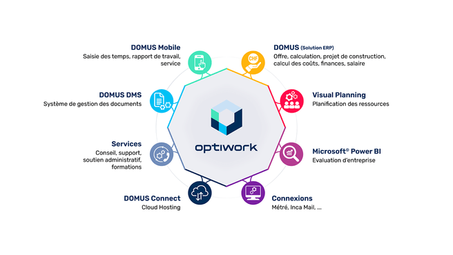 Immagine Optiwork SA - Site de Bussigny