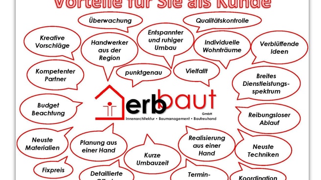 Image erbbaut GmbH
