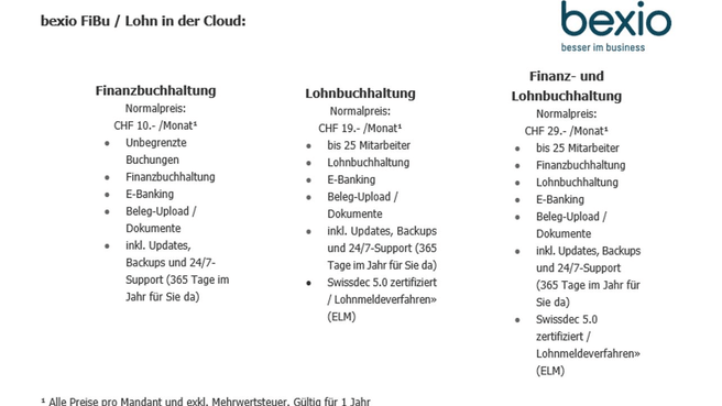 Edimex Services AG image