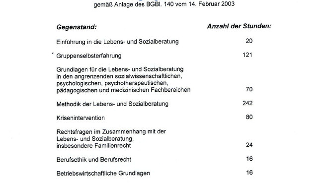 Image Mentalcoaching für persönliche Entwicklung / Raum Bludenz / Bregenz / Schweiz