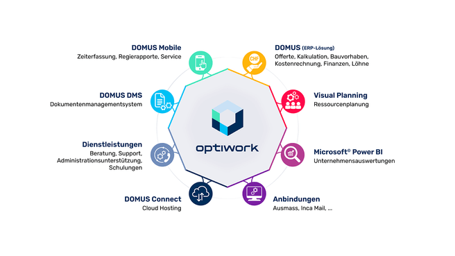 Optiwork SA - Sede di Gravesano image