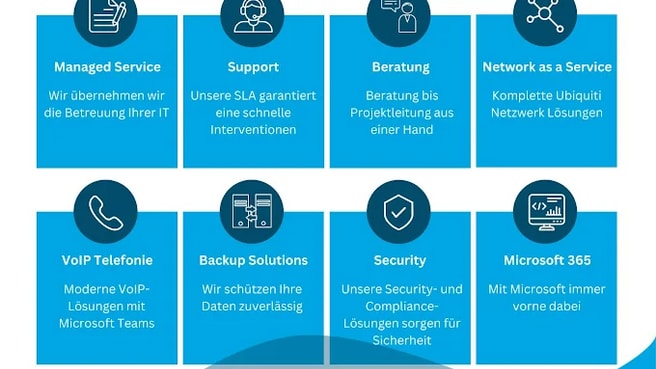 Bild novoSYS Informatik