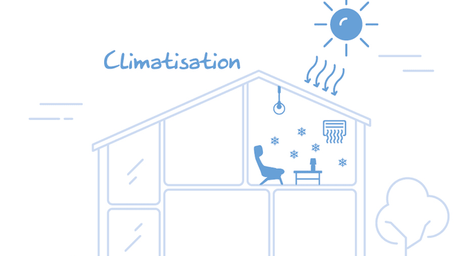 Immagine DEM Technologies Chauffage Ventilation Climatisation