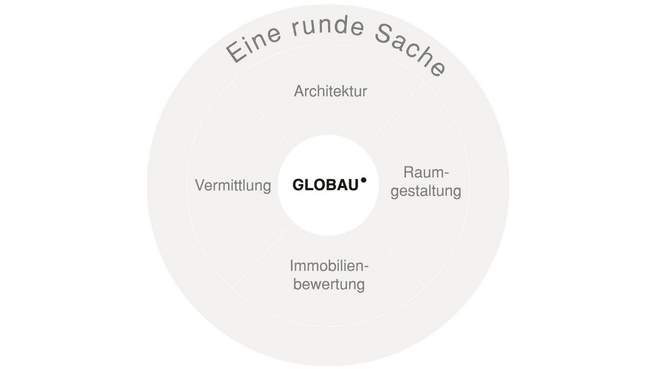 Globau Baumanagement GmbH image