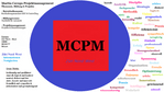 Bild MCPM - Betriebsökonomie, Bildungswesen & Projektmanagement